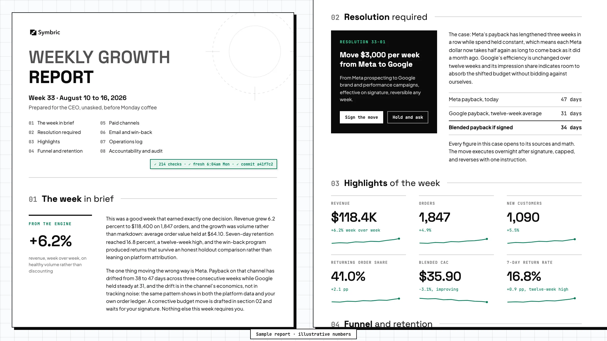 Two pages of a sample weekly growth report: the cover with certification chip, the week in brief, and a resolution awaiting signature